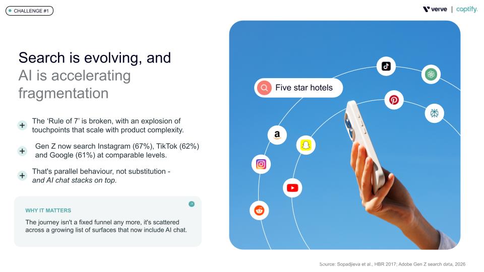 Captify Connects application 4